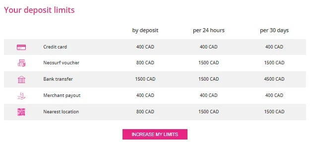 Deposit Limits with Neosurf Casinos Canada